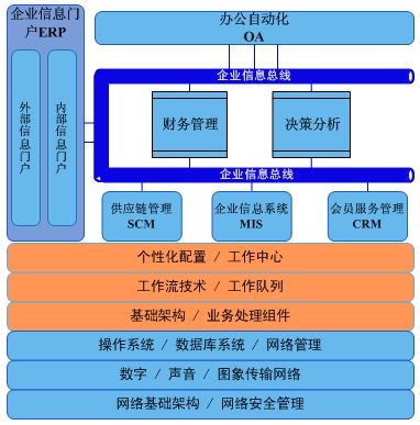 亿惠达mall商业管理信息系统 _软件产品网